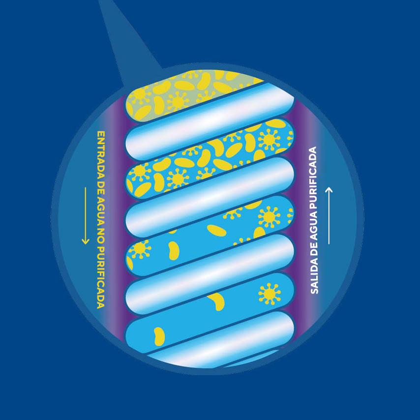 La luz UVC se utiliza para ayudar a purificar el agua